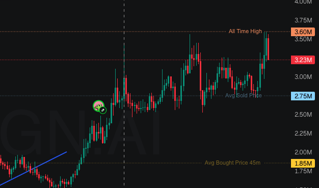 @MaxamedCrypto ayaa tweet muhiim ah ka qoray $RICH