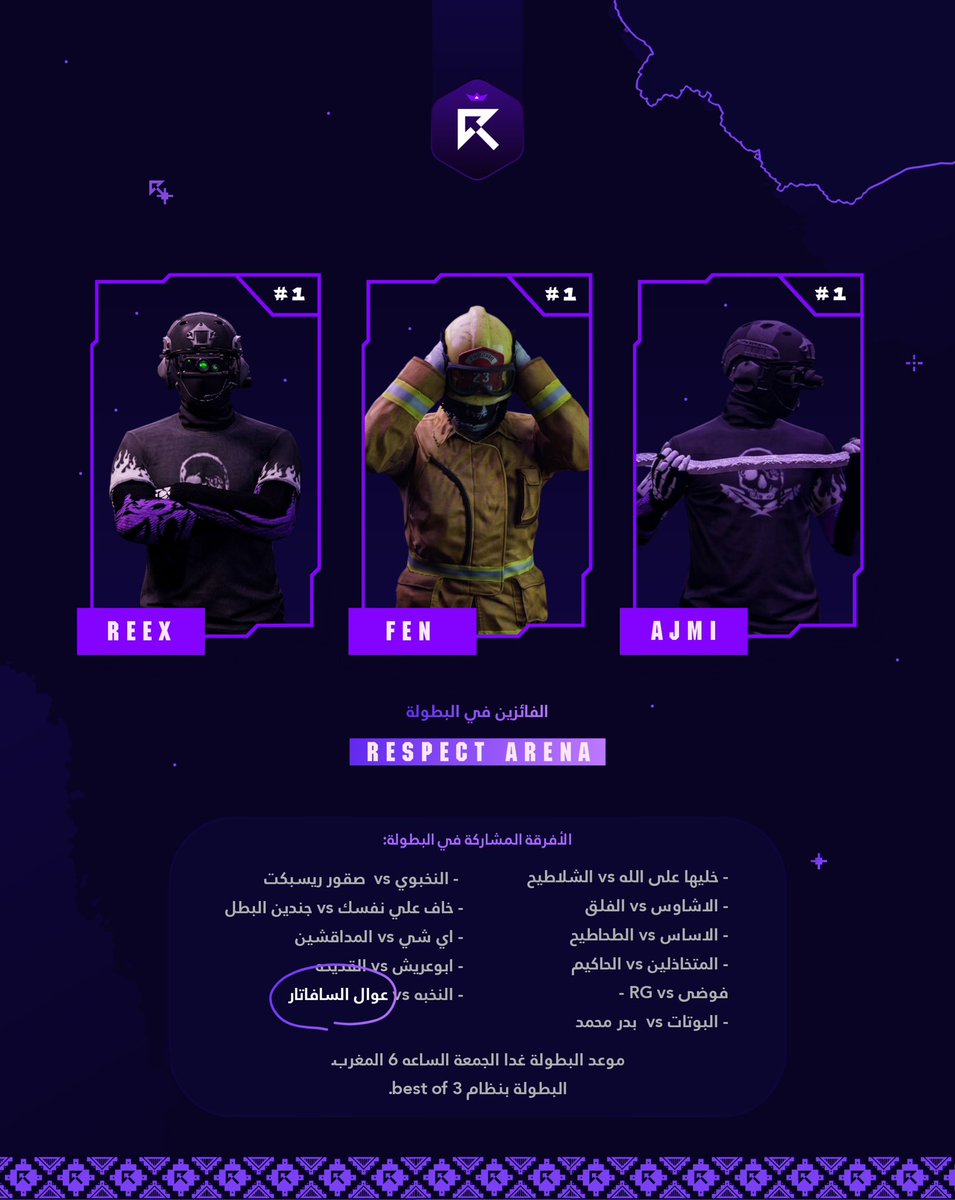 NEFOXDRT's tweet photo. الفائزين في بطوله الشرطة 
المركز الأول : عيال السافاتار 🥇
المركز الثاني : الحكايم 🥈
المركز الثالث : ابو عريش 🥉 https://t.co/uvHcrIt5Hj