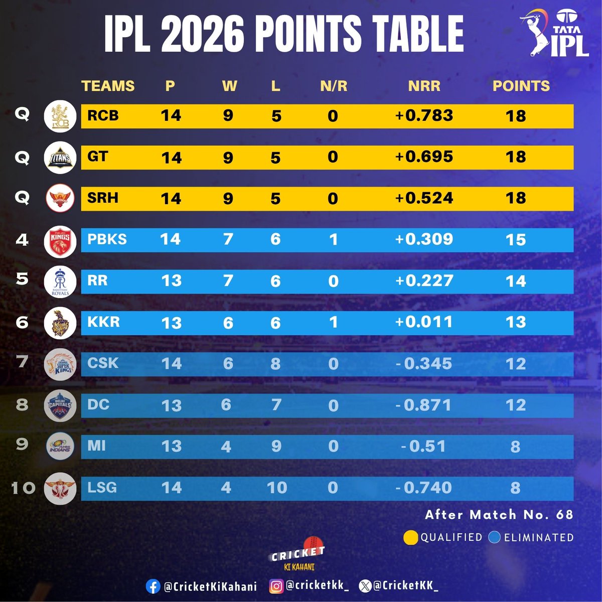 Cricket Ki Kahani tweet media