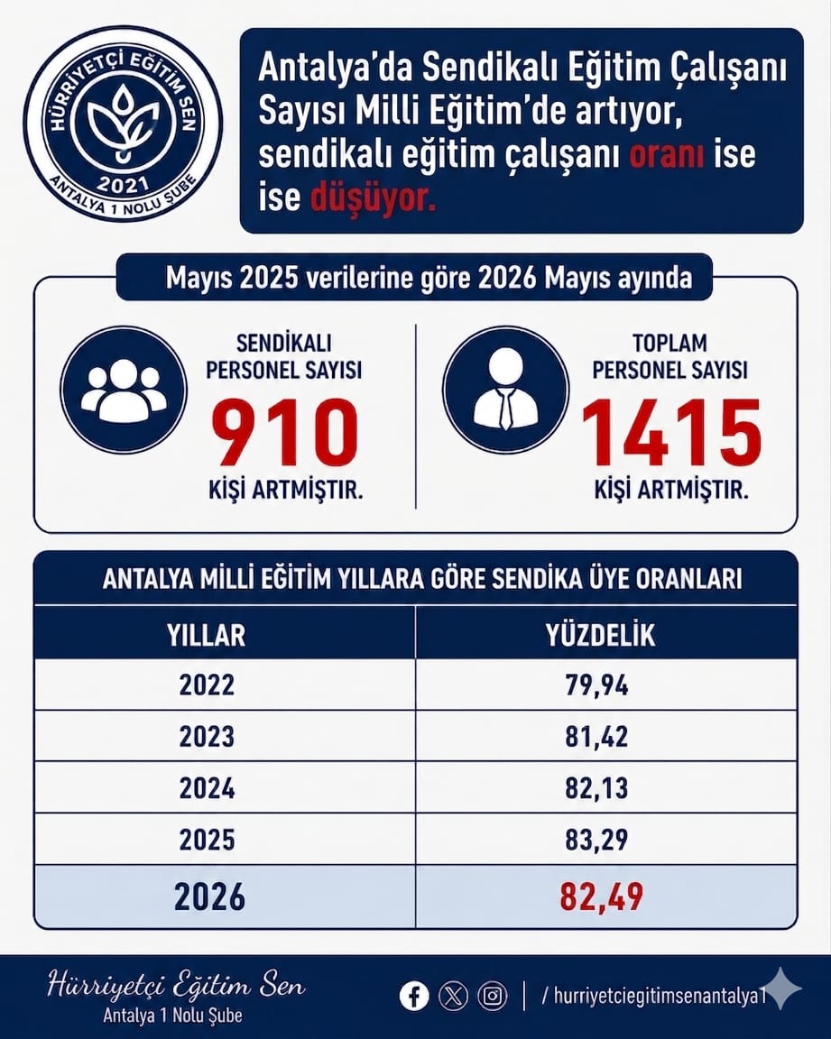 Hilmi TANER tweet media