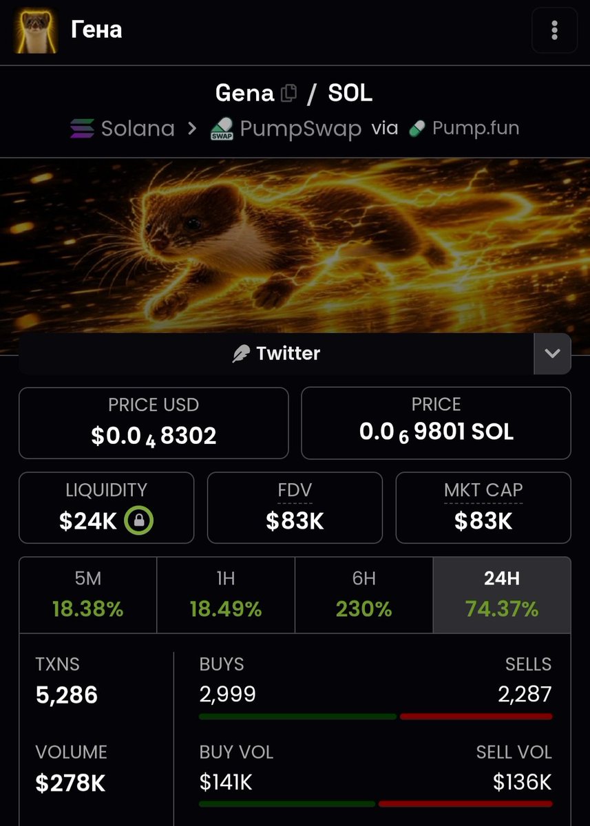 Wanicasper1's tweet photo. @Colj418729 $Gena 🚀 https://t.co/tRujUtWzR5