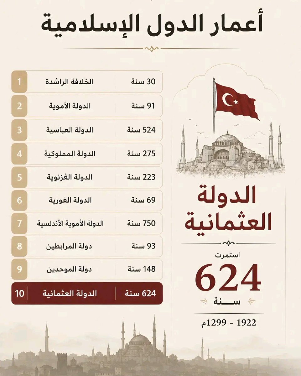 معلومات مدهشة tweet media