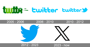 AhlamHak's tweet photo. Evolution https://t.co/jhNF844Xrw