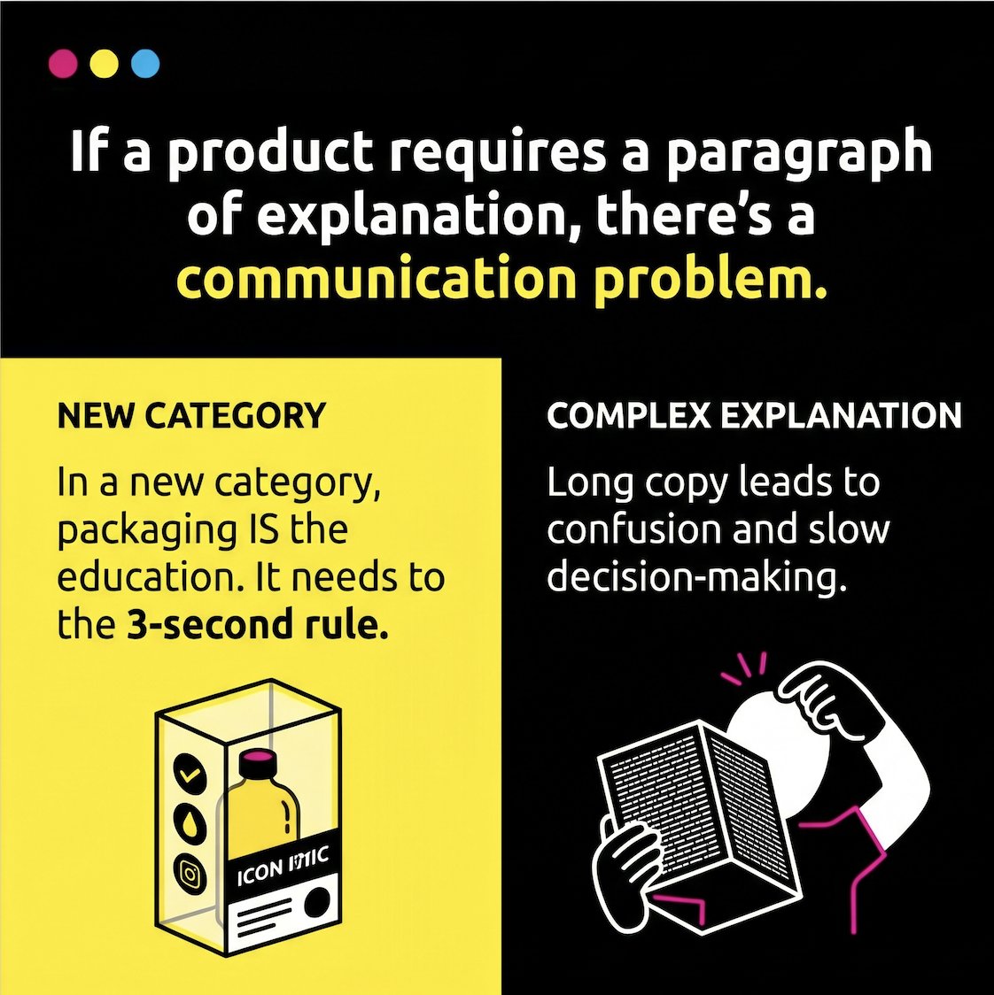 eemedup's tweet photo. If a product requires a paragraph of explanation, there's a communication problem.

Especially in a new category, packaging IS the education. And it needs to pass the 3-second rule. https://t.co/6mjBeTM1Yl