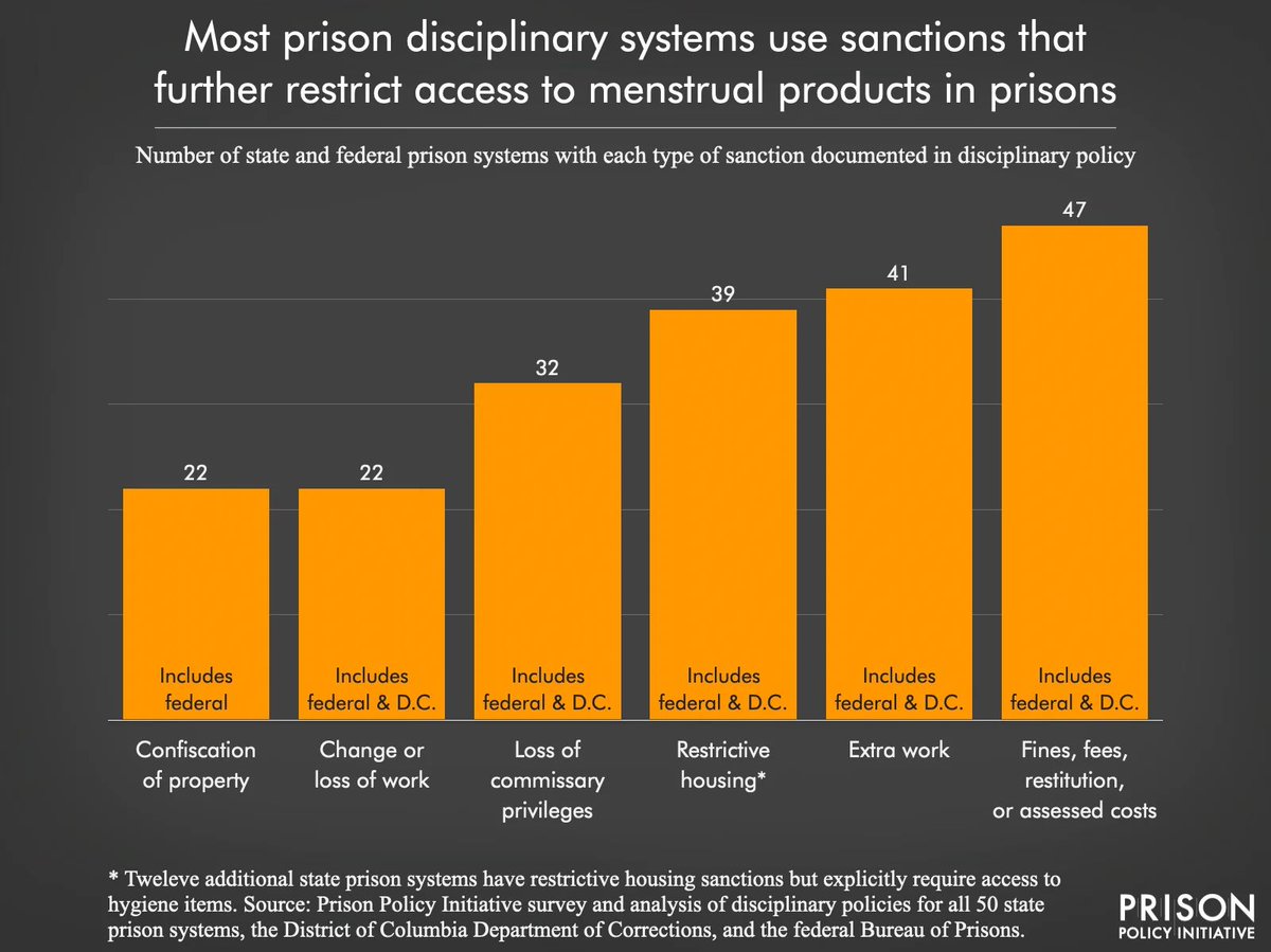 Prison Policy Initiative tweet media