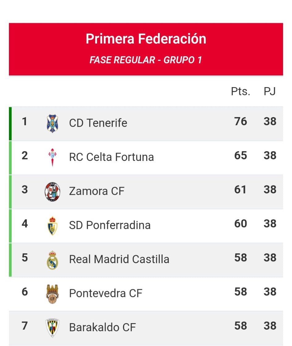 Sergio_RMCF tweet media