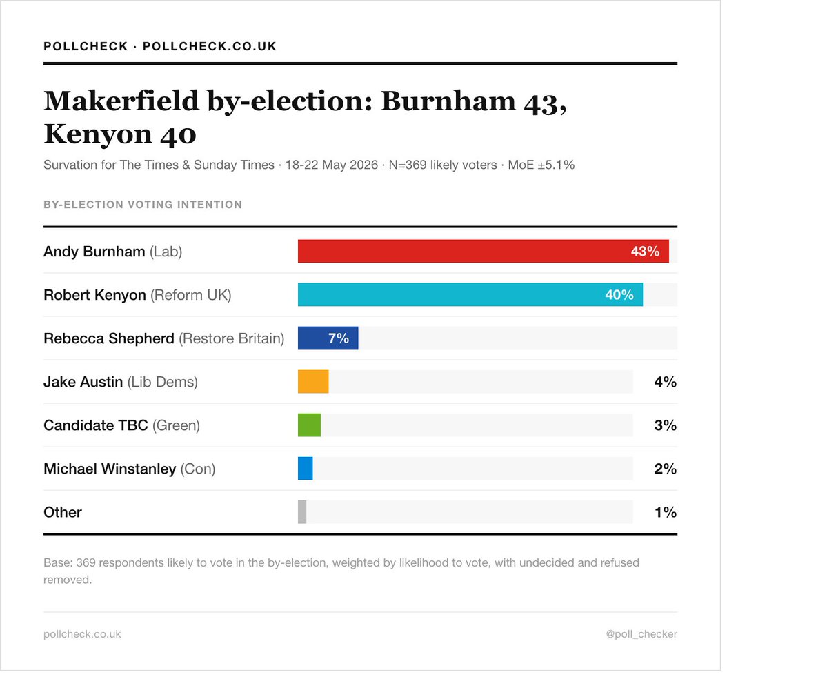 PollCheck tweet media