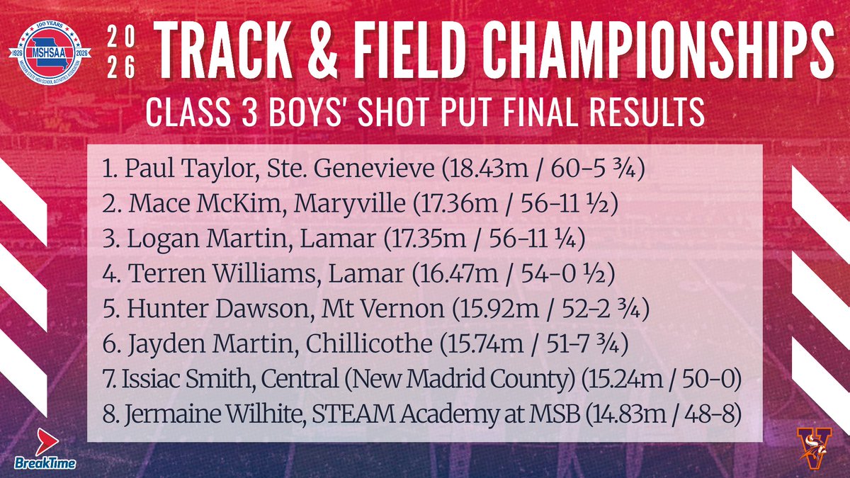 MSHSAA tweet media