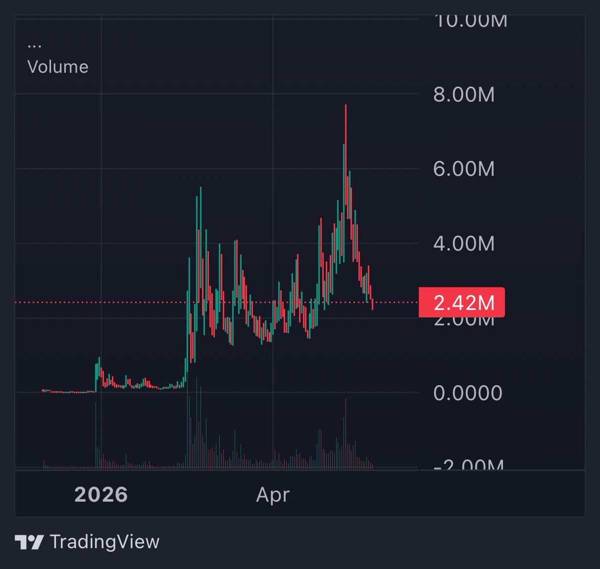 evankos_'s tweet photo. To MOG you need to MAXX first 

$MAXXING is a mindset

Retardedly higher for the most viral word of the year https://t.co/IstKwitN1h