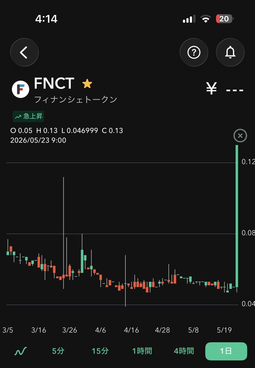 Tokumeimosou421's tweet photo. FNCTトークン、全てはここからだ。。。
深夜に目覚めたら誰か暴走してたww https://t.co/KrQEtT6Z2d