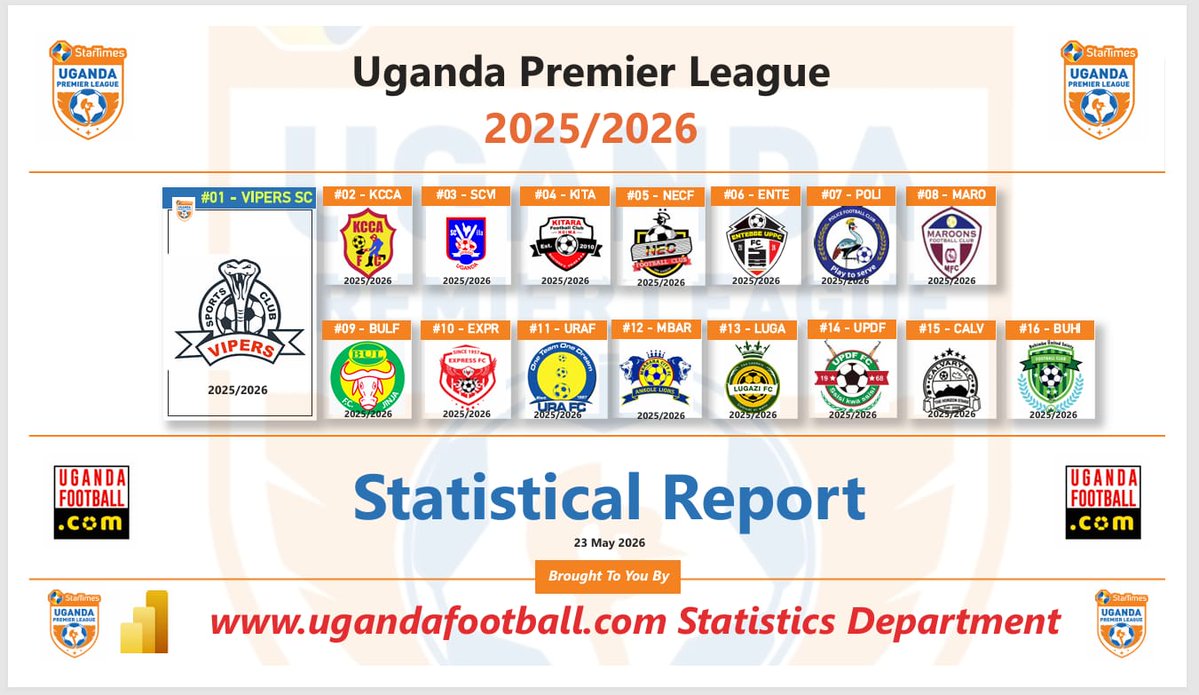 UgandaFootball.Com tweet media