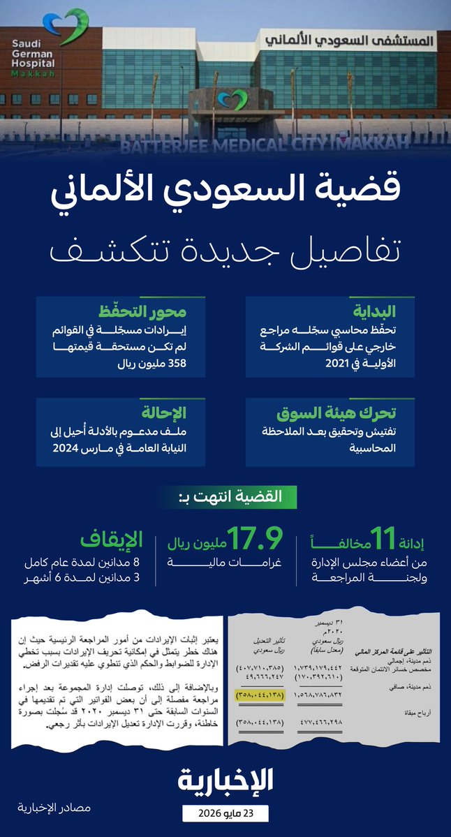 الإخبارية - اقتصاد tweet media