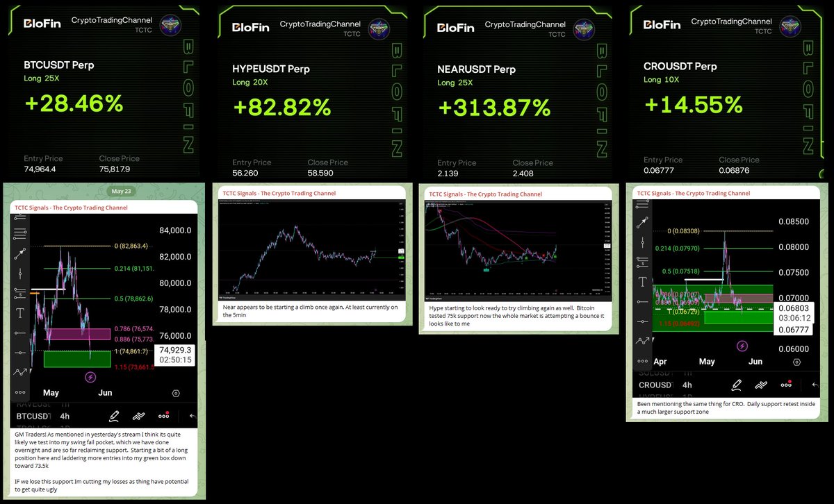 StutubeTrading's tweet photo. As mentioned in yesterday's stream.  Although Bitcoin looked weak, we were getting close to my 75k daily support test

So many people waste time arguing whether we are in a bull market or bear market,  who cares? Bears can print, bulls can print

Execution > predictions https://t.co/jmY48VecZc