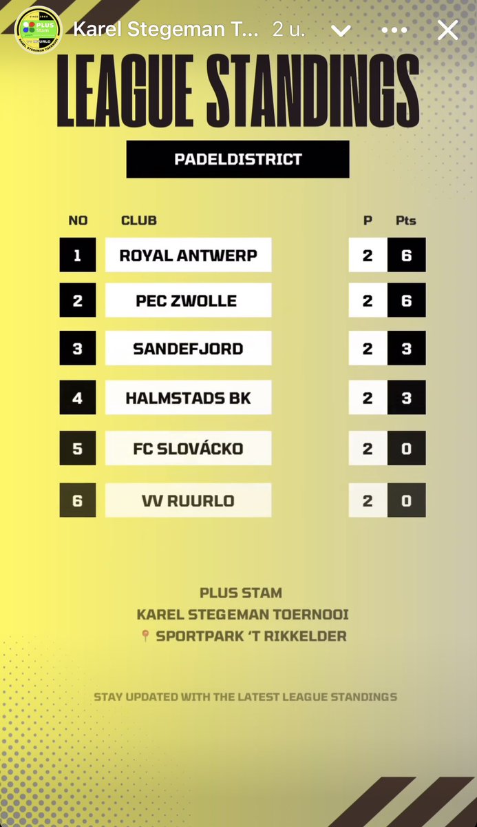CsBerg_Muda's tweet photo. Vandaag 1e toernooidag onder warme omstandigheden, dit was merkbaar op het veld. Alle teams zullen alle zeilen moeten bijzetten om hun spelers tot aan laatste minuut fit te houden. https://t.co/2zUYT3YBtV