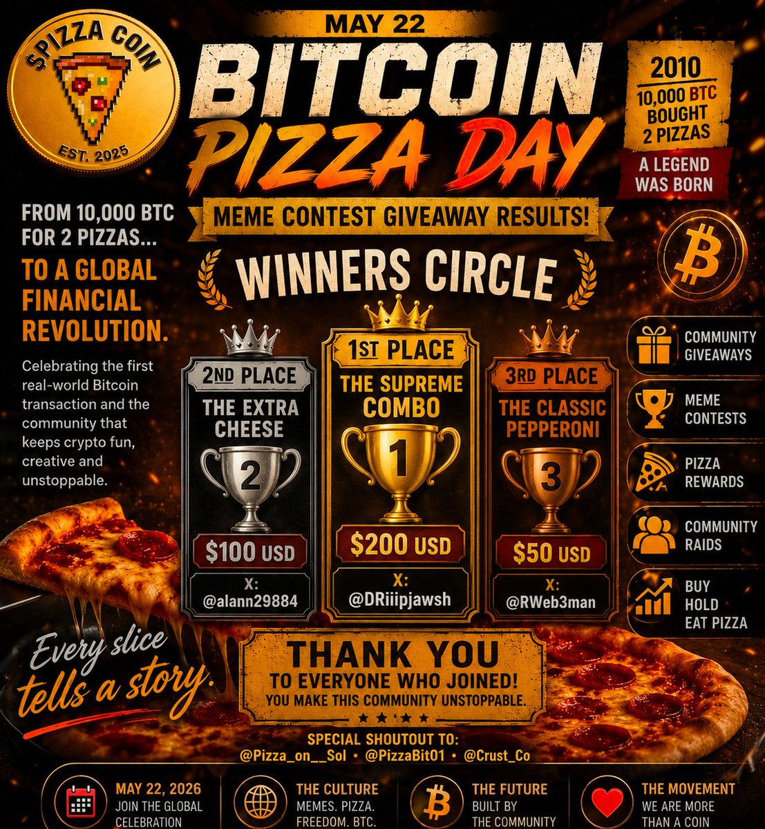 PizzaBit tweet media
