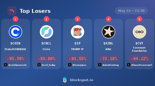 Blockspot.io tweet media