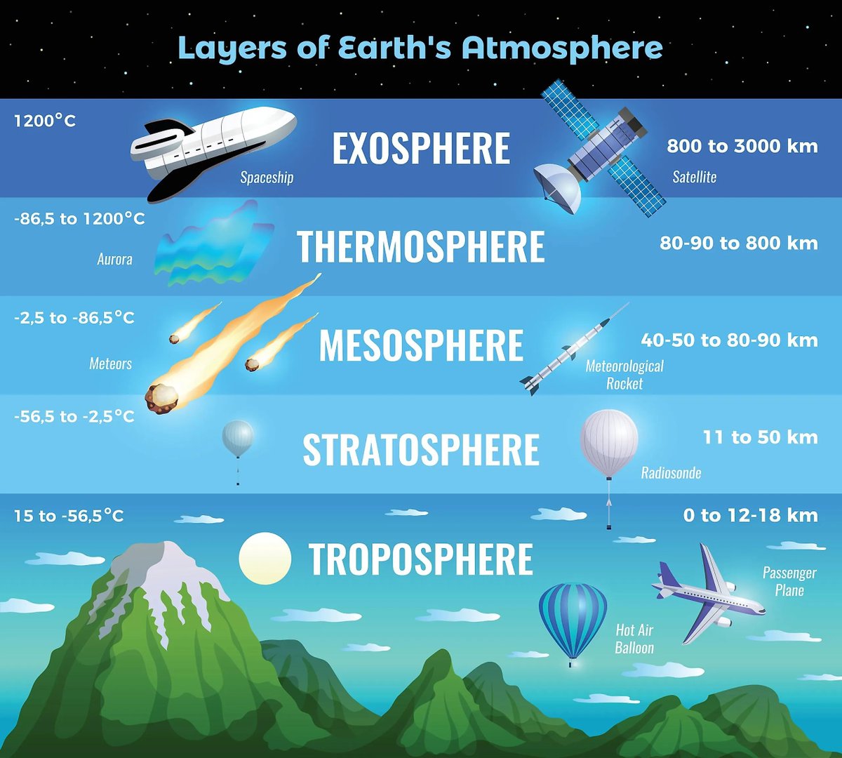 GiladEdelman's tweet photo. PSA to America's sportswriters: a player or team cannot be "in a different stratosphere" from another. There is only one stratosphere. https://t.co/W83o5qzDr6