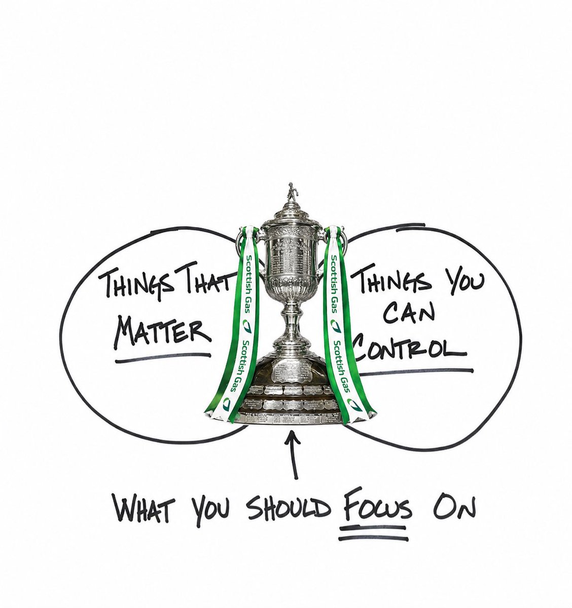 Everything Celtic tweet media