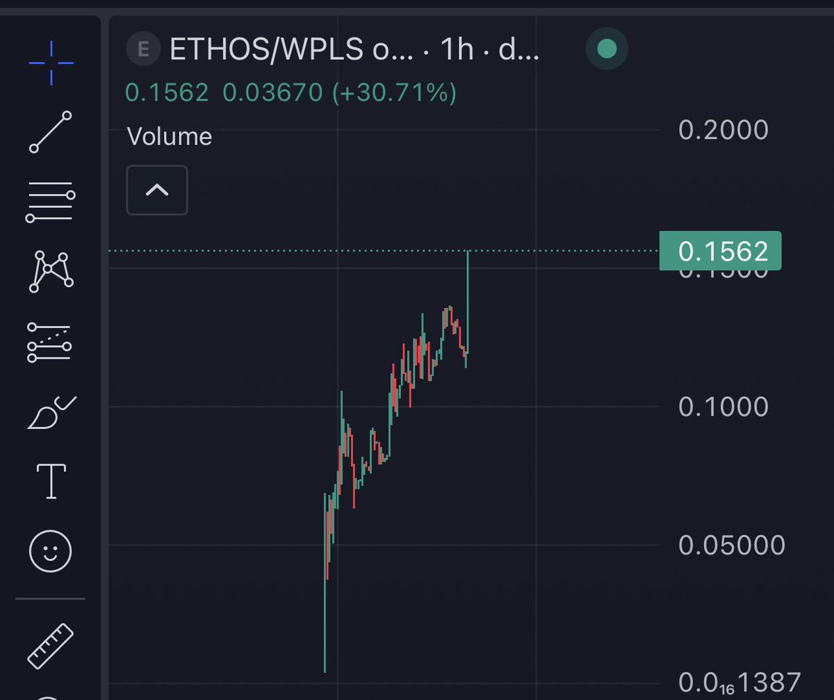 Ethos Farms tweet media