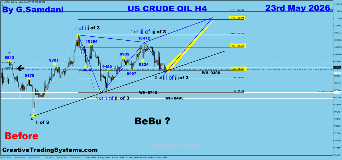 ForexMagicWave's tweet photo. Oil's H4 And Renko Charts Possible Trade Setup For Next Week. https://t.co/xb8vTIqFgl https://t.co/ZqP3Z1GPXi