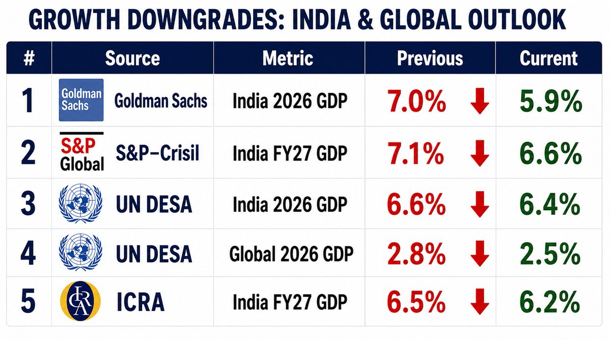 Street & Sensex tweet media