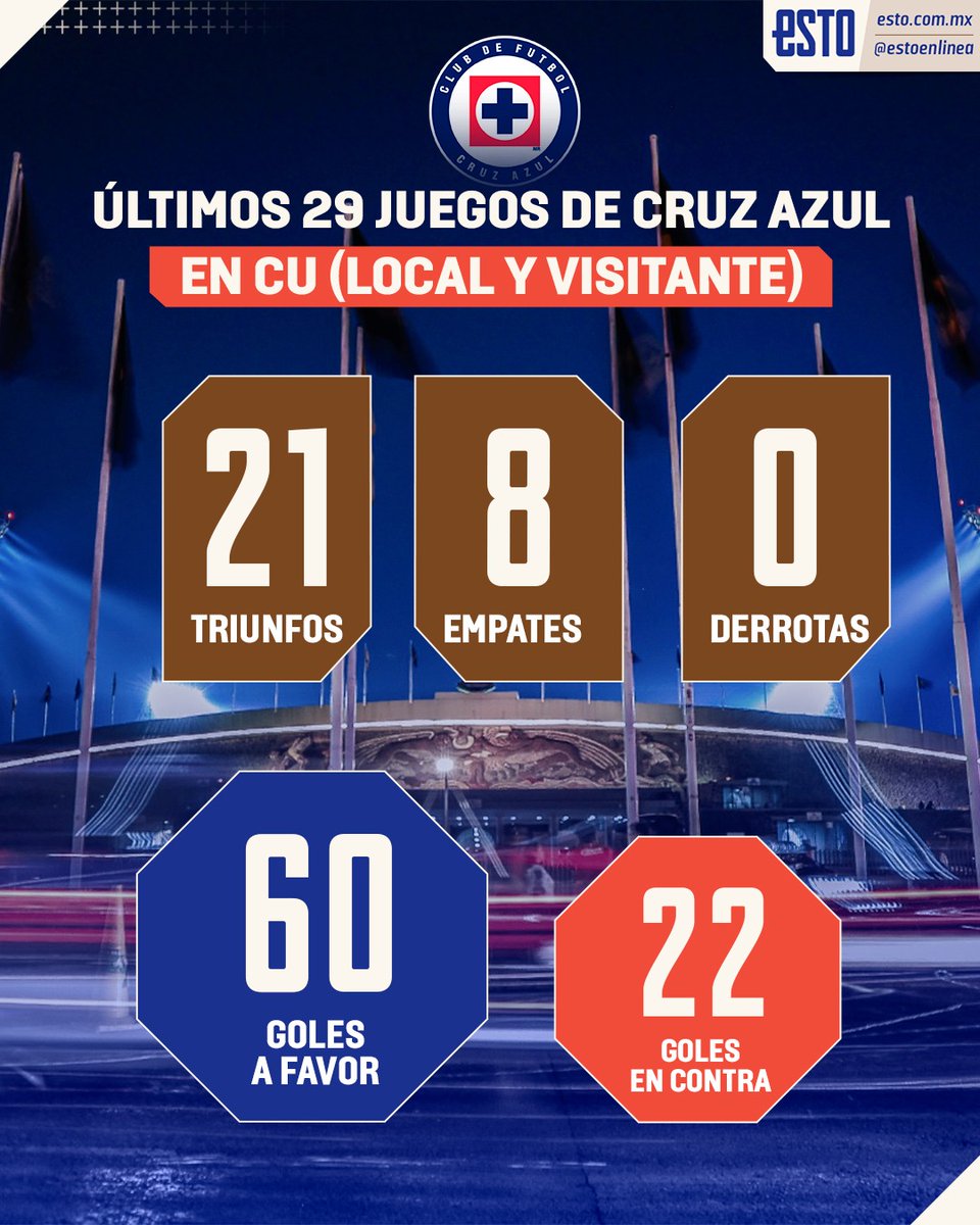 Esto en Línea tweet media