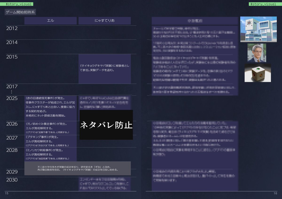 conamaru's tweet photo. 『ミカクテイ事件の観測者』DLCデジタルアートブックの見開き2ページを公開✨
ゲーム開始前の時系列や人物相関図、設定の裏側など…プレイ後余韻に浸りながらさらに楽しめる1冊になっています！
何気にいちばんレイアウトに苦労したページでもあります😭
#ゲーム制作 #IndieDev #ScreenshotSunday https://t.co/h8sJi89AA0