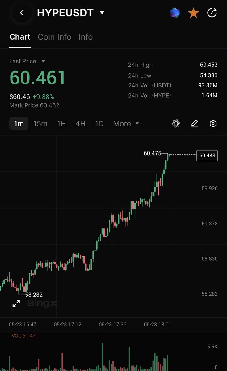 Trading Tank tweet media