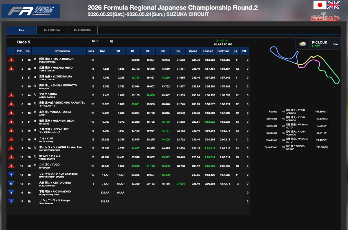 Formula Regional Japanese Championship tweet media