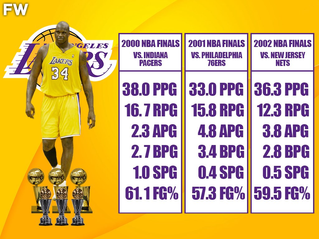 deeznutsmf420's tweet photo. @TheTruth8240 Yeah but I’ve seen Shaun Livingston do this . Also korapist Bryant is the 2nd GREATEST 2nd option of all time !! Behind Steph on the Kd warriors . https://t.co/gfDu2i2d4C