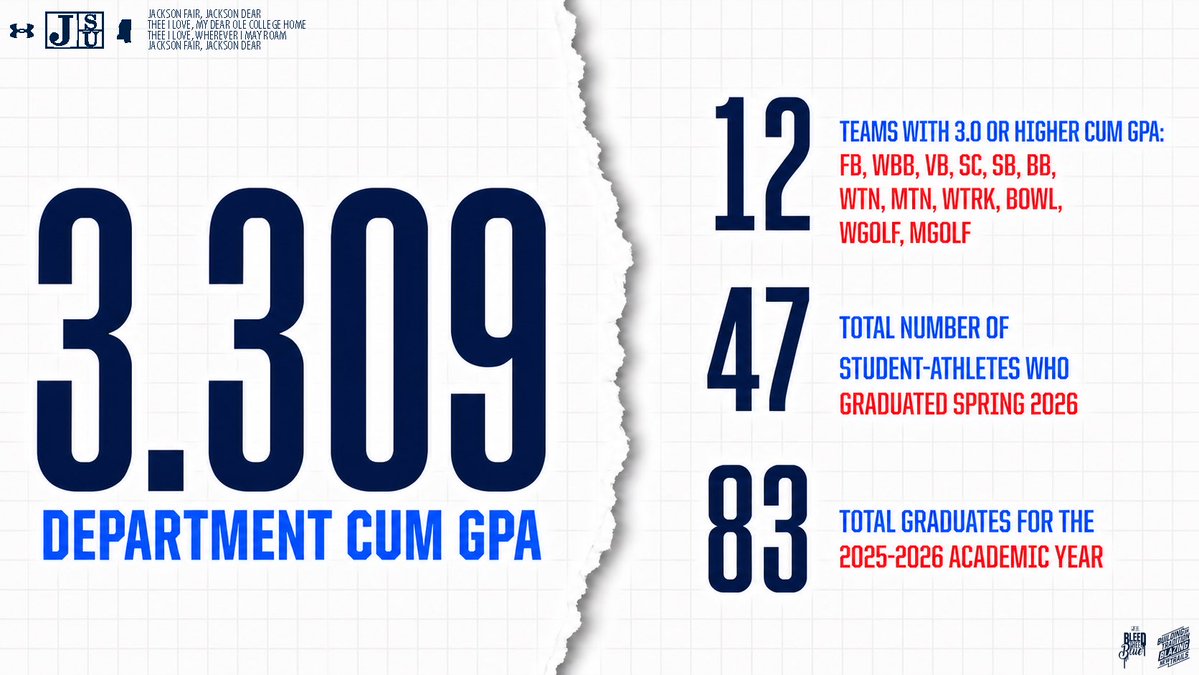 Jackson State Athletics tweet media