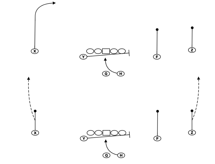 Spread_it_Out's tweet photo. RPO tag examples. https://t.co/IV9R0ltRbT