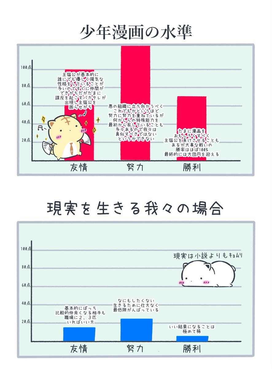 まよねこの勤労🐈💨 tweet media