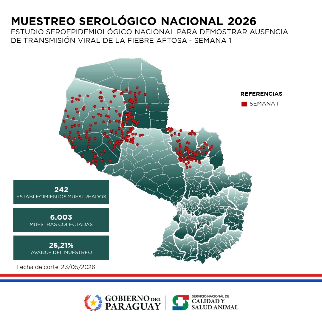 SENACSA tweet media