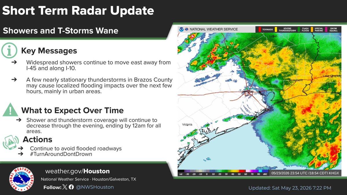 NWS Houston tweet media