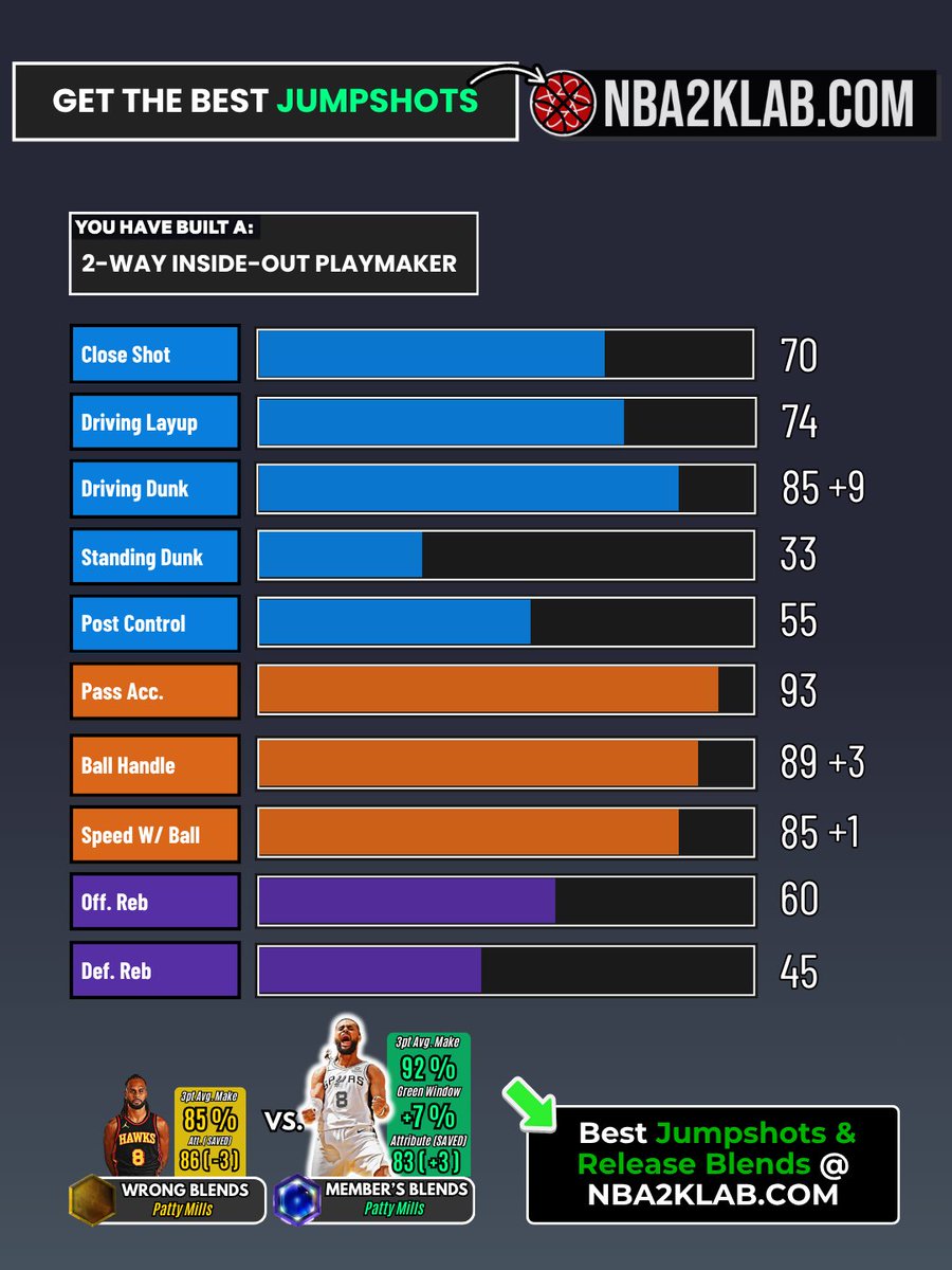 NBA2KLab tweet media