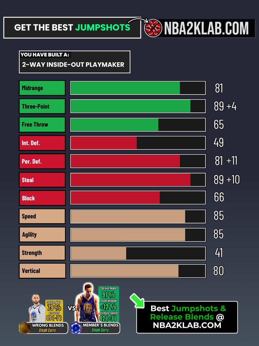 NBA2KLab tweet media