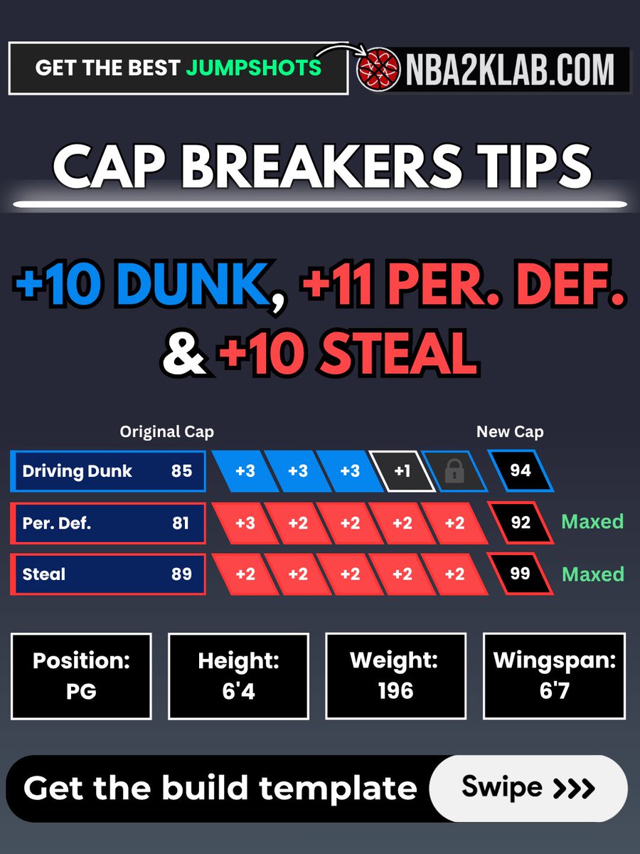 NBA2KLab tweet media