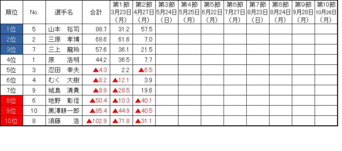 三原孝博 tweet media