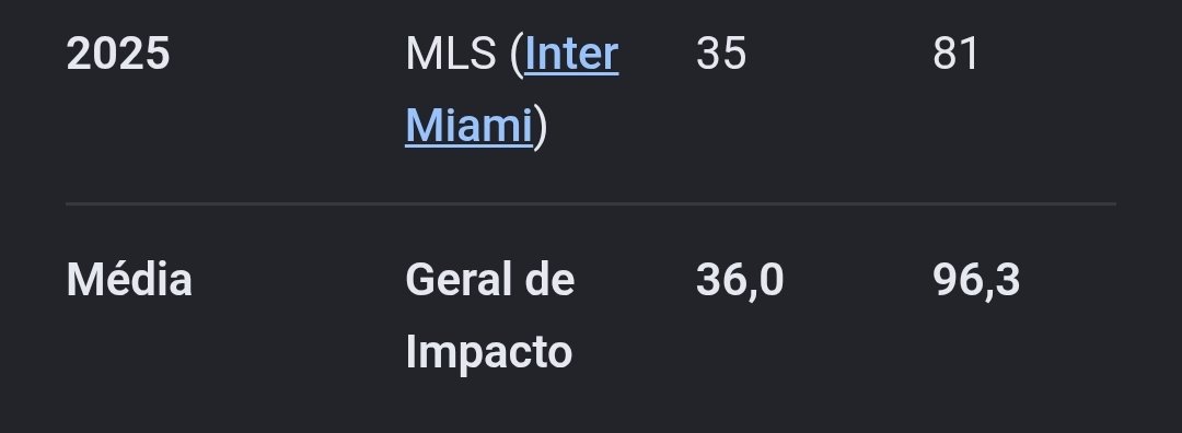 vansffb0's tweet photo. @viiniciusbz @PortalCules Sim, a Juventus sempre foi um time que se destacava mais pelo lado defensivo do que pelo ofensivo, vc tá certo nisso, mas mesmo Messi jogando em times mais ofensivos no geral, isso não impediu ele de ter uma fatia média dos gols da equipe muito maiores que a do CR https://t.co/zamZYQ5ZUi
