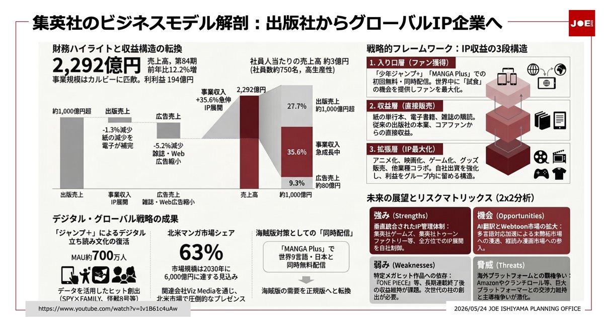 石山 城|B2Bコミュニケーション・ストラテジスト tweet media
