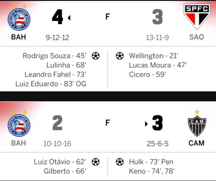 rodri_ecb's tweet photo. esses dois jogos me moldaram como torcedor do bahia https://t.co/E9YLXs3Yev