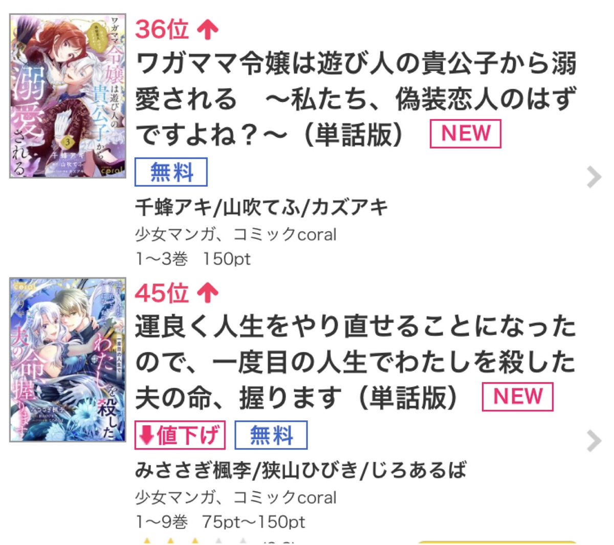 ktok_compass's tweet photo. 昨日配信開始のシーモア先行配信作品が
全て
少女マンガ異世界・転生ジャンルでトップ50にランクイン！
「超有能兵士～」は1位獲得🏅✨
読者の皆様読んでくださって本当にありがとうございます！🫶✨ https://t.co/E2xF6Fbd6b