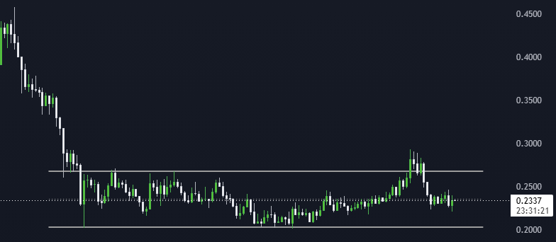 ChainWorks's tweet photo. #CRVUSDT   | 1D             

#Crypto #cryptocurrency #CryptoAnalytics #CryptoInvestors #cryptotrading #CryptoNews https://t.co/TlIDljx9p4
