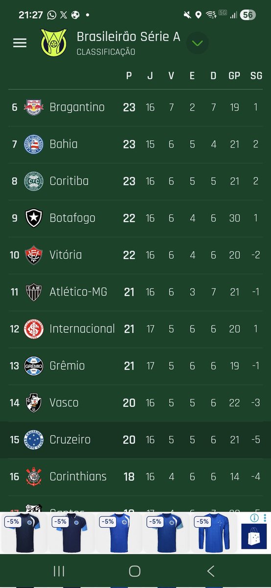 GilsonadmC's tweet photo. Cruzeiro vencendo amanhã poderá chegar a 9° colocação,distanciar do pelotão debaixo e encostar na turma dd cima. 

#3pontos https://t.co/1CGv9jTTjB