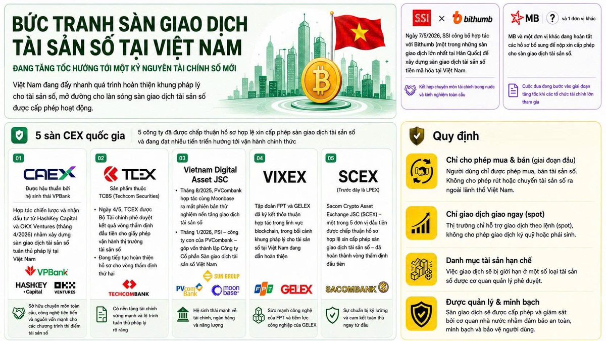 TUHO721's tweet photo. Liệu đơn vị nào sẽ có được giấy phép hoạt động đầu tiên từ Bộ Tài chính? https://t.co/OctFuzOKwk