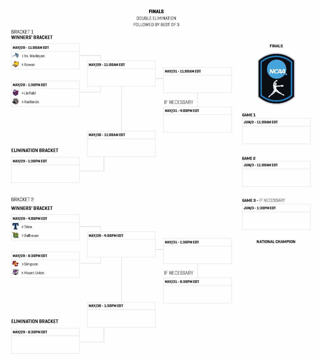 SCStormSoftball's tweet photo. The path is set!
We’ll face Mount Union on Thursday afternoon to begin College World Series play! https://t.co/bmBB6bptJq