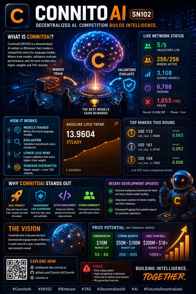 ConnitoCore's tweet photo. https://t.co/bnIkeKLmnX