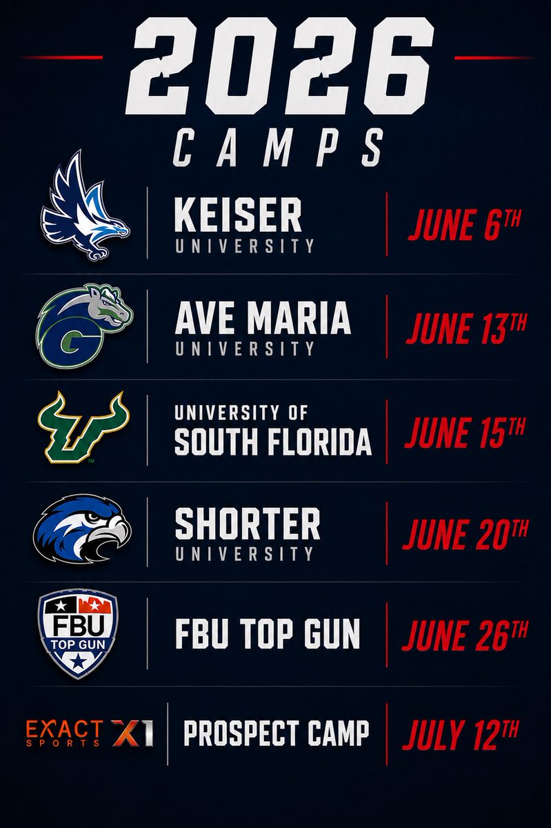 AjRadler81711's tweet photo. Summer Camps are set. @football_aubrey @JJEverage @MastroleQB @Sw_Fla_Top_Prep @PrepRedzoneFL @FLgridironpreps @RivalsHS @KeiserFootball @GyreneFootball @USFFootball @Shorter_FB @RecruitNaplesFL @JerryRecruiting @CoachJonesJr @Brixz9112 #qb1 #swflqb #flqb https://t.co/if11mCSuxH