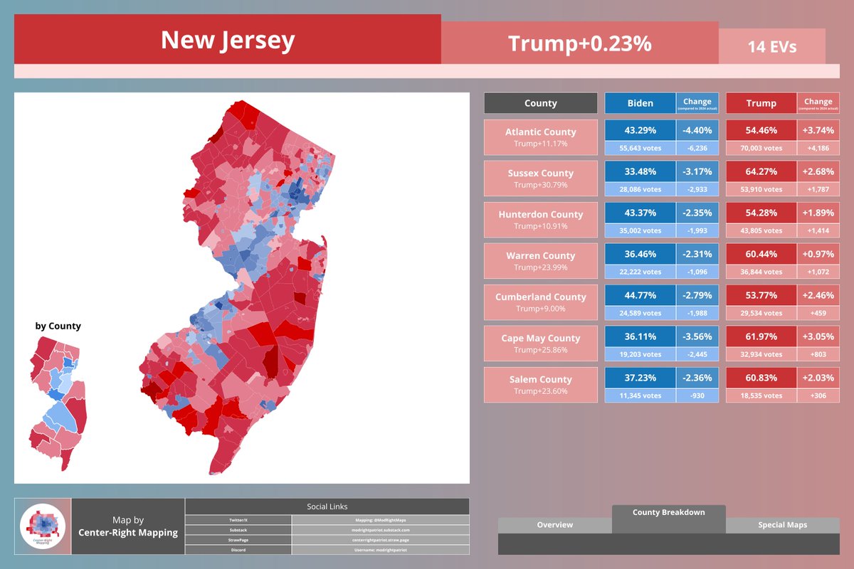 Center-Right Mapping tweet media